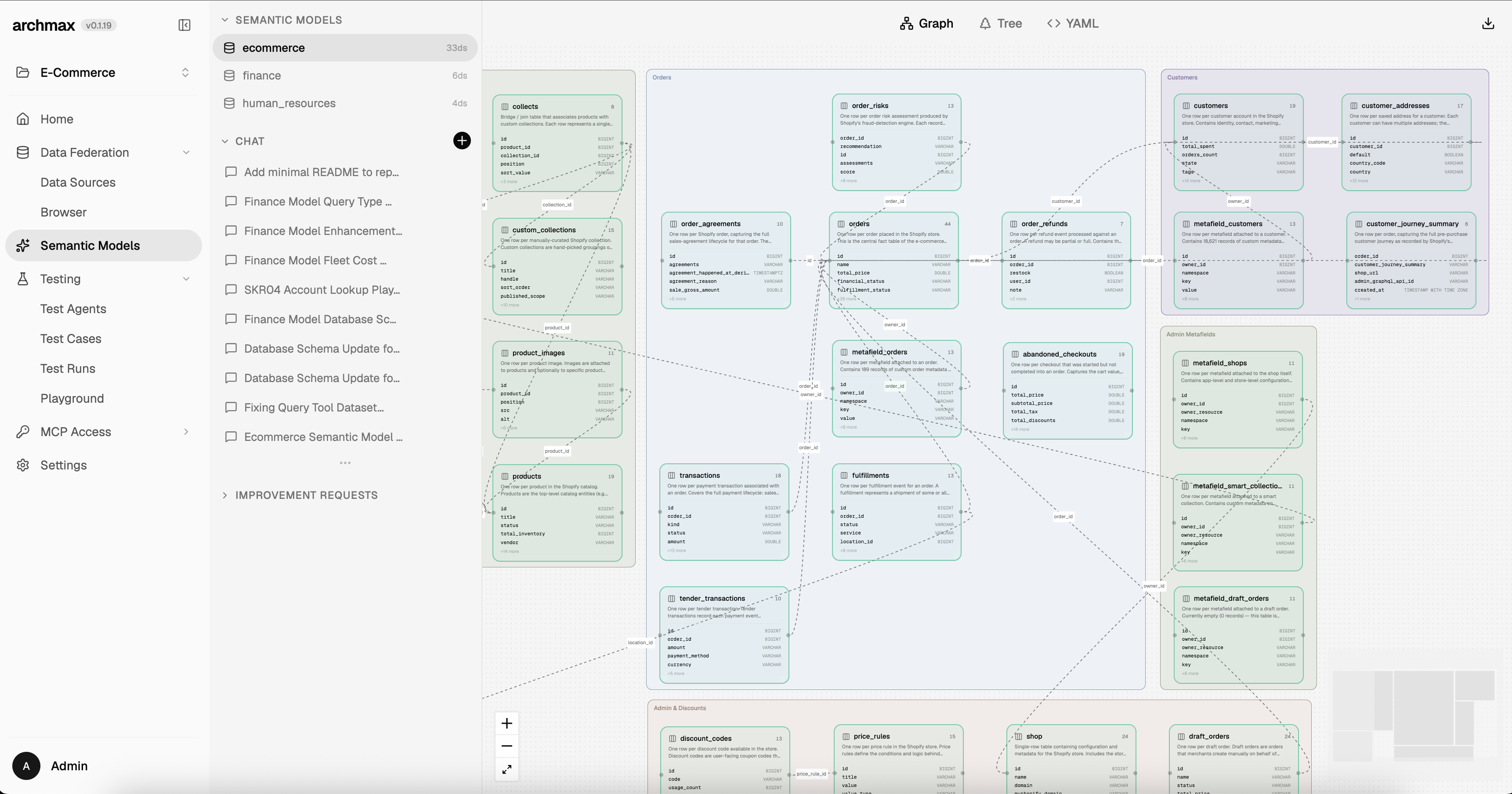 Semantic model graph view